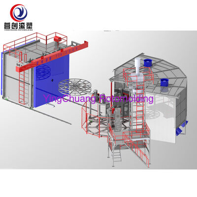 Купить YINGCHUANG 62KW многофункциональная полностью автоматическая двуосевая шаттловая ротоформовальная машина, сертифицированная CE большая печь Ротационное формовое оборудование для пластиковых ветров и резервуаров с водой Производство в сети