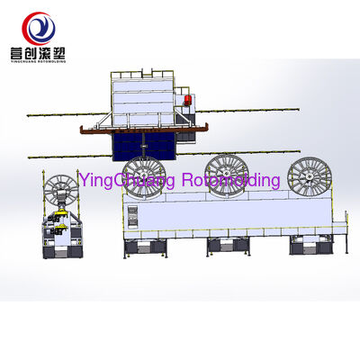 Купить YINGCHUANG Высокоэффективная многоручная двуосевая шаттловая машина для ротоформовки, автоматическое оборудование для ротационного формовки с ПЛК для пластиковых резервуаров для хранения воды из LLDPE Производство в сети