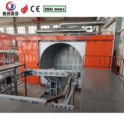 качество  Automatic Rotational Molding Equipment Perfect For Manufacturing Plant