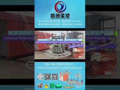 Yingchuang Roto Carousel Rotomolding Machine CC-3A-2000 для камуфляжной охладительной коробки